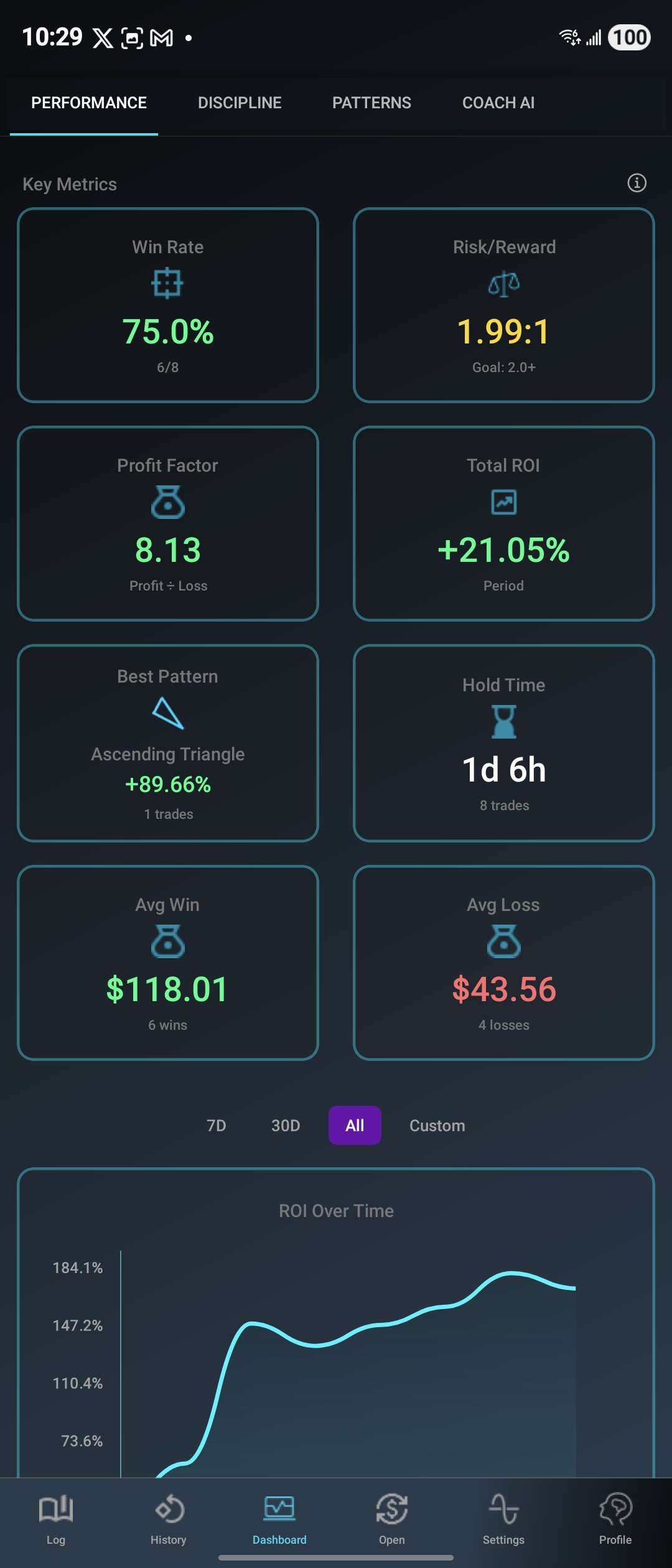 Performance Dashboard