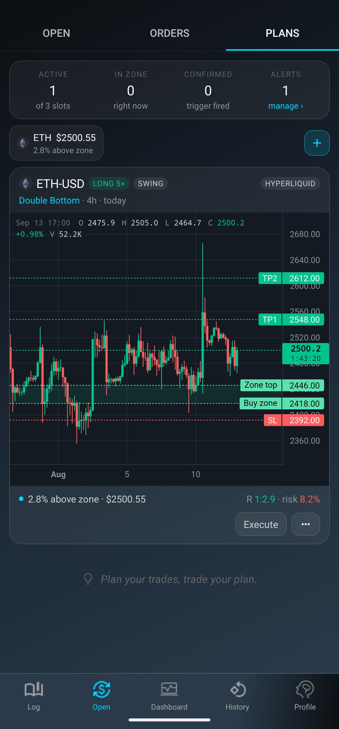 Plans with Live Chart